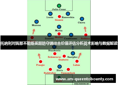 托纳利对阵那不勒斯英超防守端综合价值评估分析战术影响与数据解读