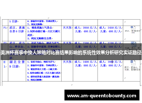 美洲杯赛事中换人策略对比赛结果影响的系统性效果分析研究实证路径
